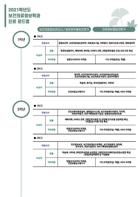 2021학년도 진로로드맵