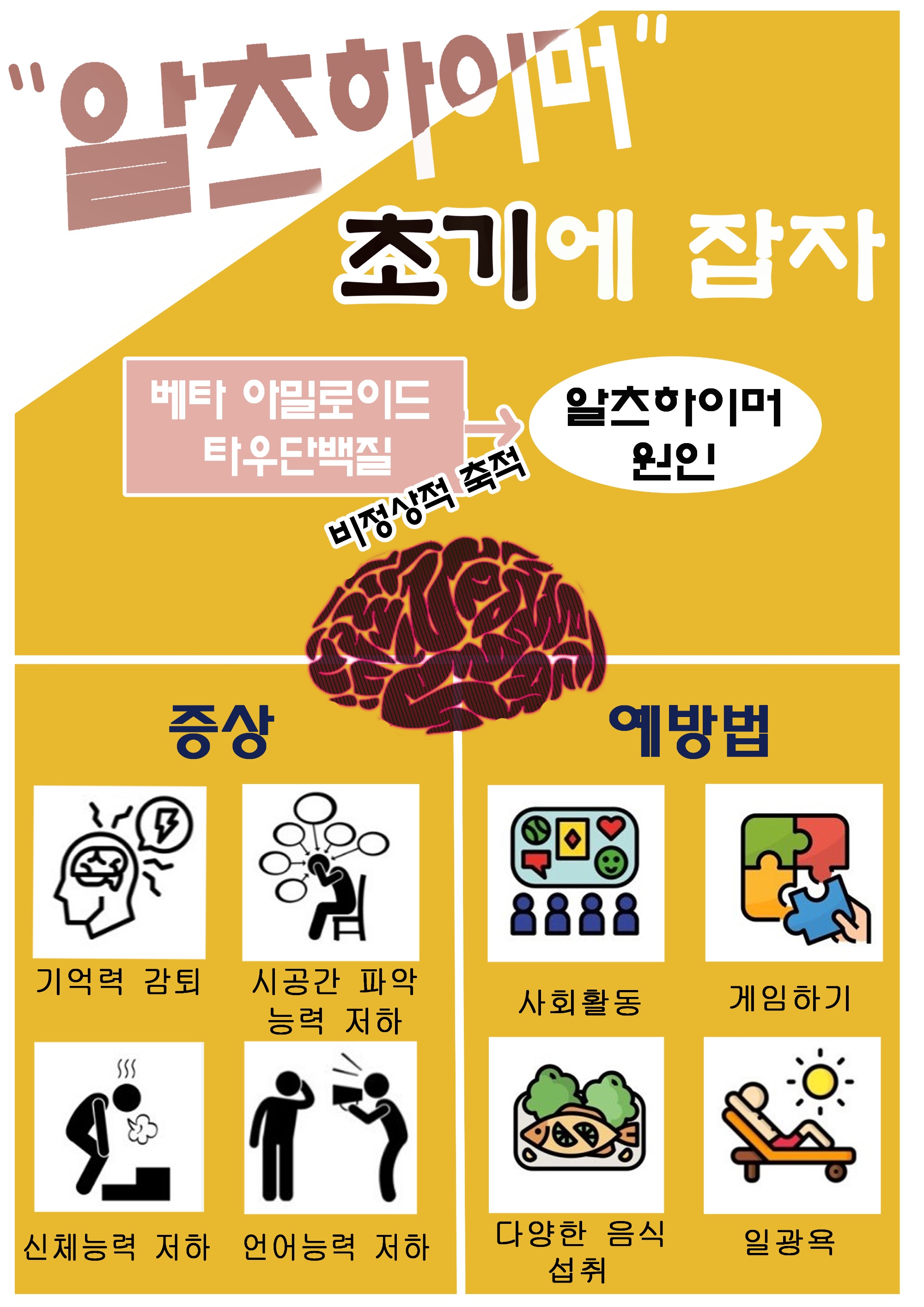 1학년 C반 3조 알츠하이머 - [서기은-202024050].jpg